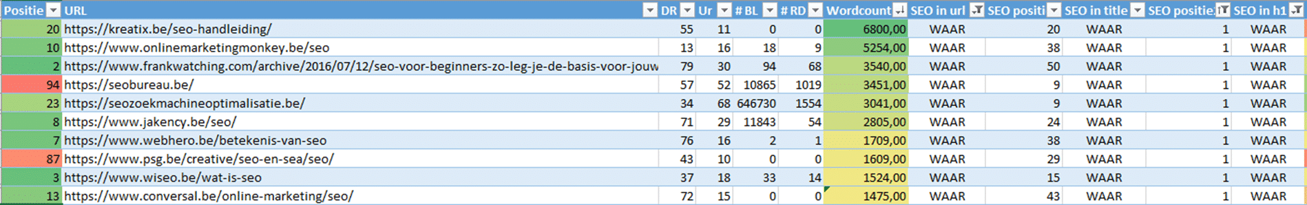 Invloed van backlinks