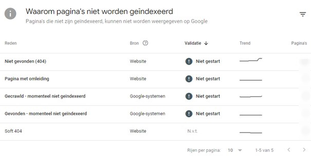 waarom pagina's niet worden geïndexeerd waarom pagina's niet worden geïndexeerd