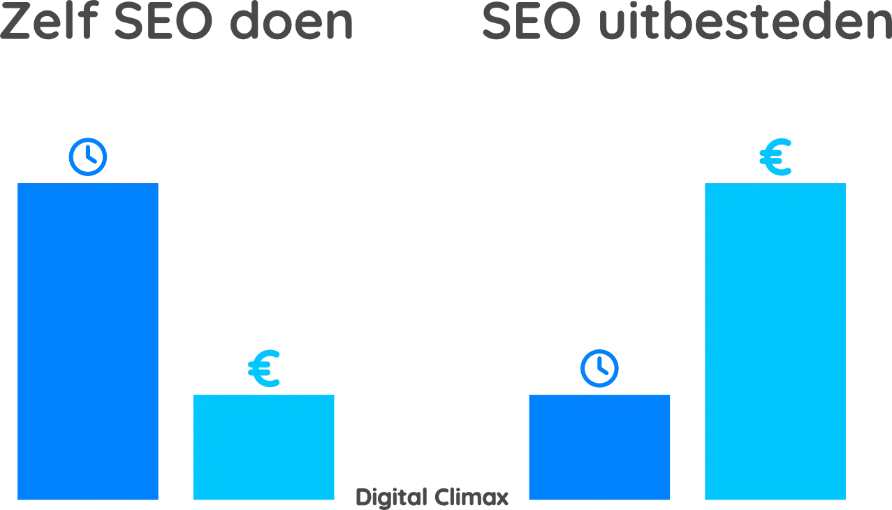 B2B SEO uitbesteden of zelf doen