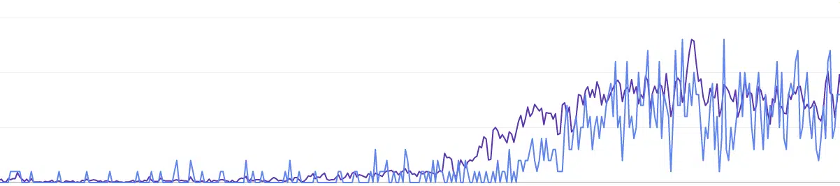 De resultaten van SEO bureau - Digital Climax De resultaten van SEO bureau - Digital Climax