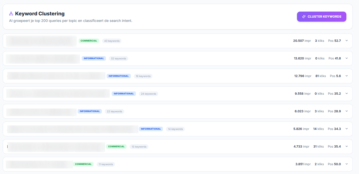 Keyword clustering with AI and search intent per cluster in the Architect