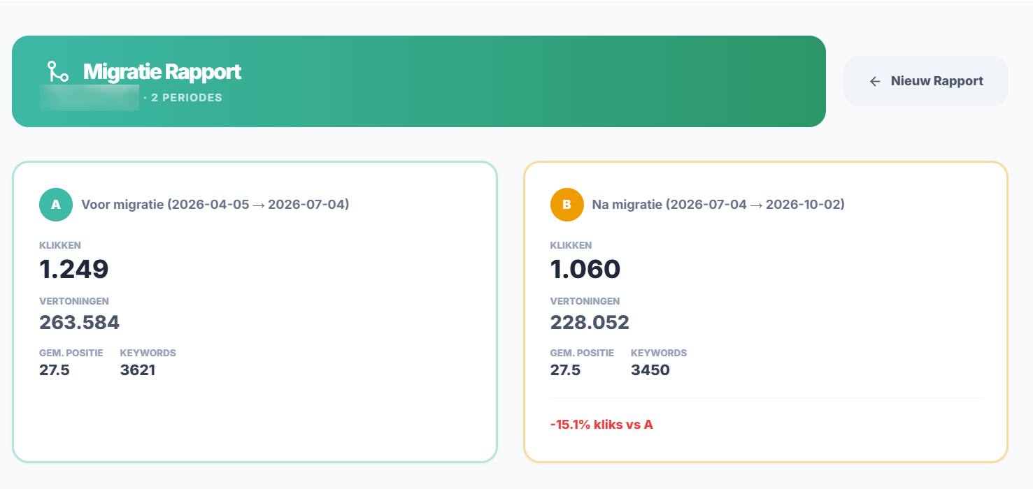Migration report: clicks and impressions before and after the SEO migration