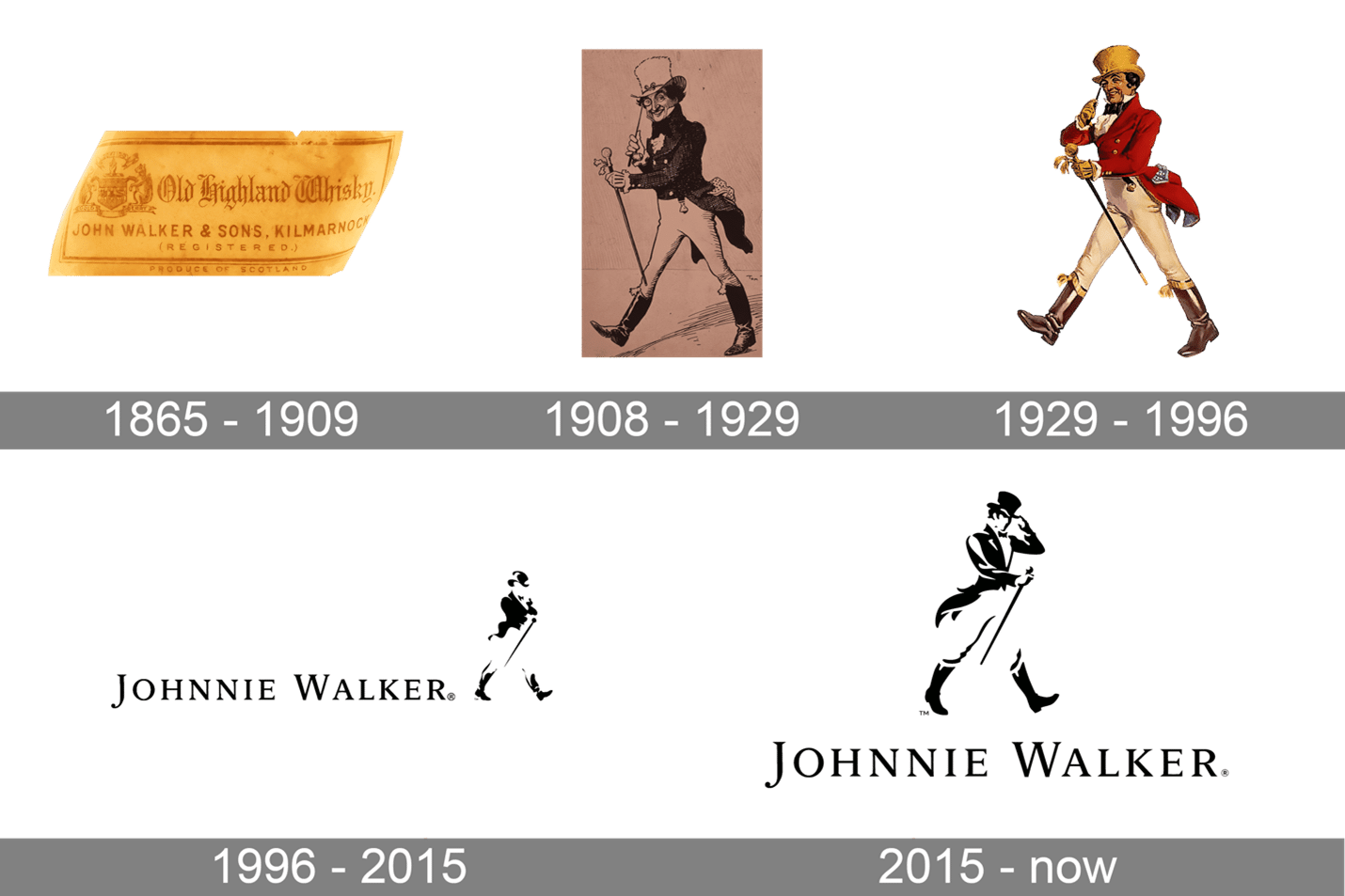 redesign Johnnie Walker logo
